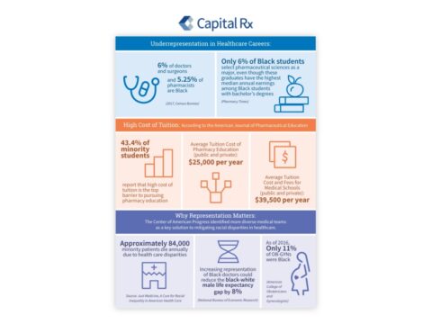 Capital Rx Establishes Scholarship at Howard University to Assist Subsequent Generation of Pharmacists
